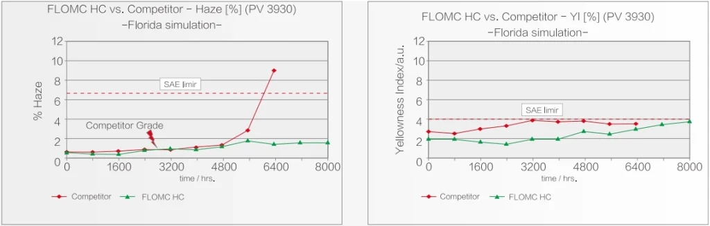 FLOMC High hardness wear-resistant pc sheet Wholesaler